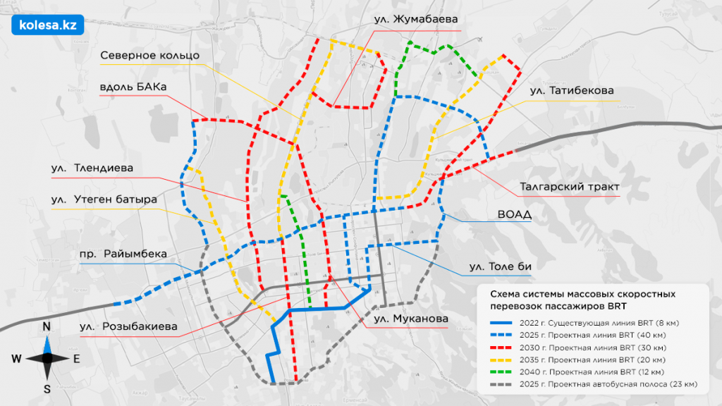 Уже в 2025 году протяжённость BRT в Алматы может составить 48 км
