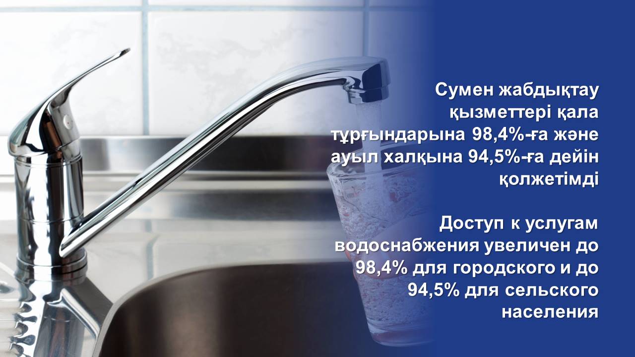 Доступ к услугам водоснабжения увеличен до 98,4% для городского и до 94,5% для сельского населения