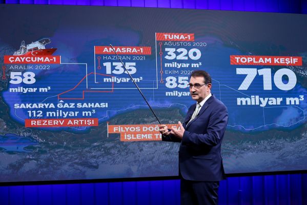 Минэнерго Турции: Через хаб в Европу может идти сейчас до 40 млрд кубометров газа — Financial Times