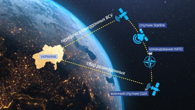 SpaceX ограничила украинским боевым дронам доступ к сети Starlink — Financial Times
