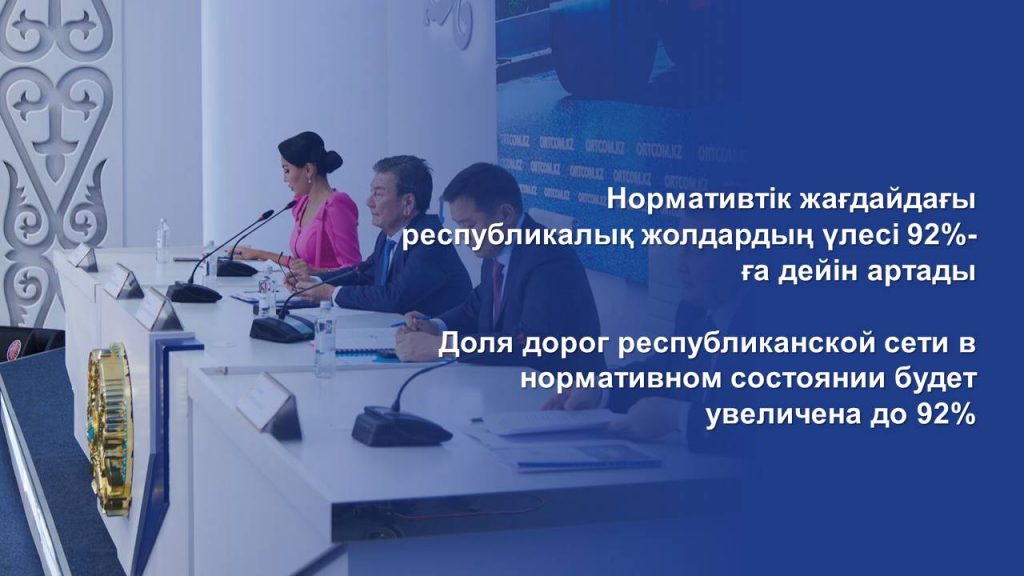 Доля дорог республиканской сети в нормативном состоянии будет увеличена до 92%