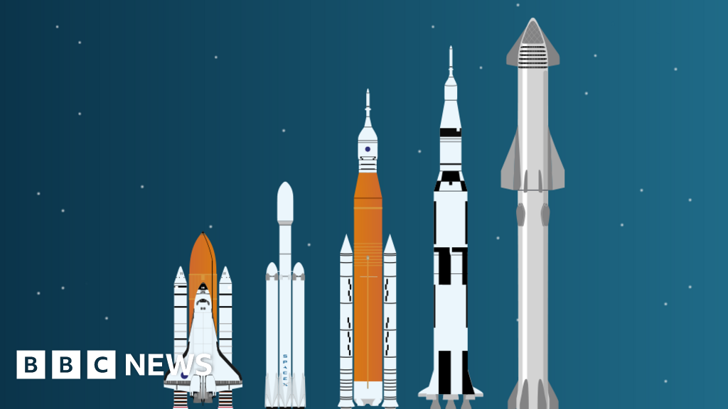 Компания SpaceX Илона Маска запускает гигантскую ракетную систему Starship
