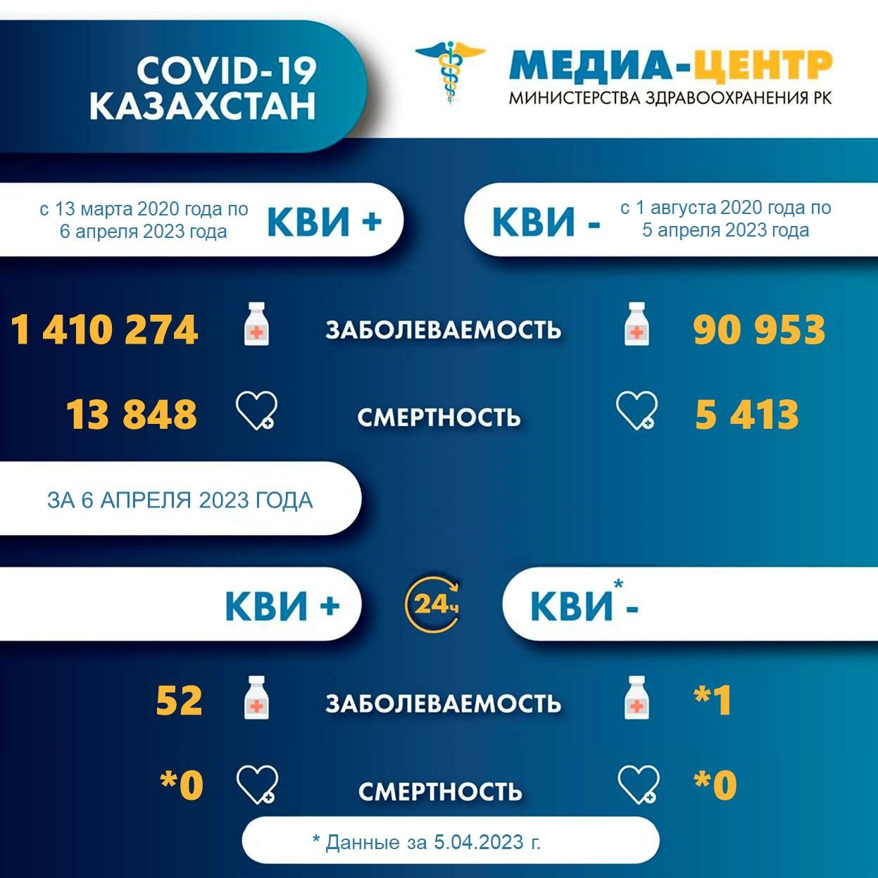Свыше 50 казахстанцев заболели коронавирусом за сутки — Financial Times