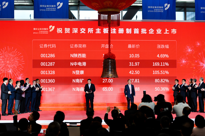 China Securities Index  объявила о корректировке составляющих индексов