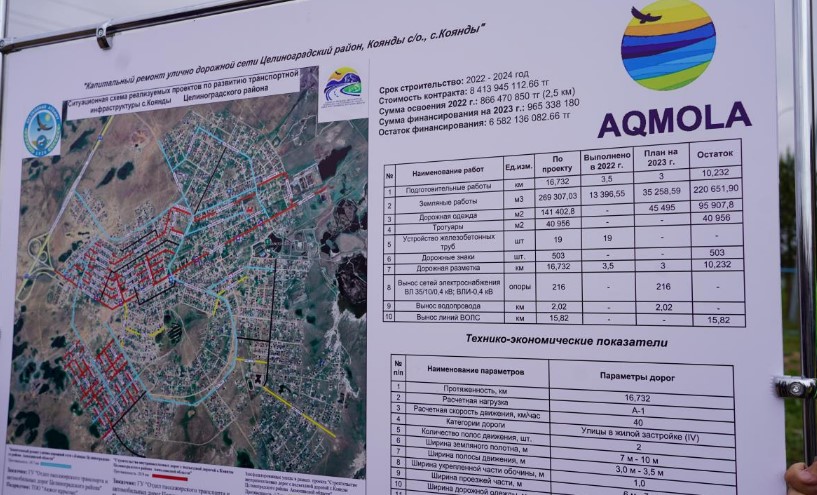 Развитие транспортной инфраструктуры Акмолинской области