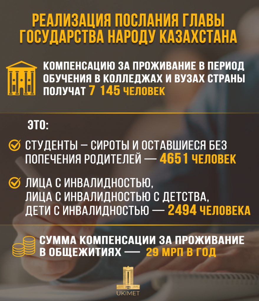 Иногородним студентам-сиротам компенсируют проживание в общежитиях