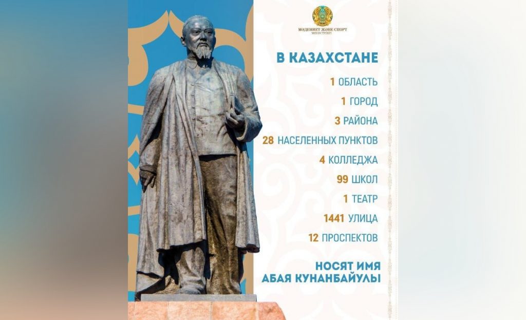 1441 улица и 99 школ в Казахстане носят имя Абая