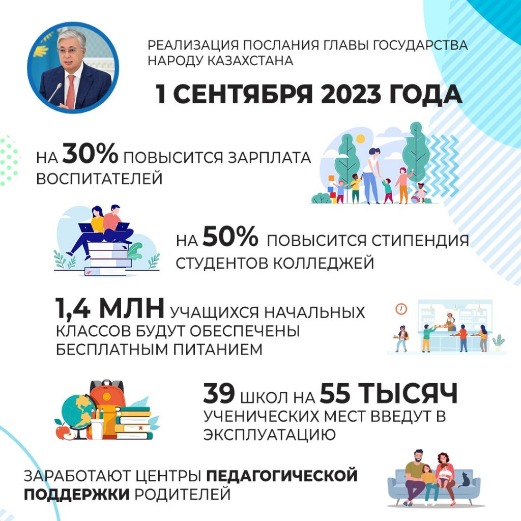 Повышение качества образования в Казахстане: повышение зарплаты воспитателям, стипендиям студентов и новые школы