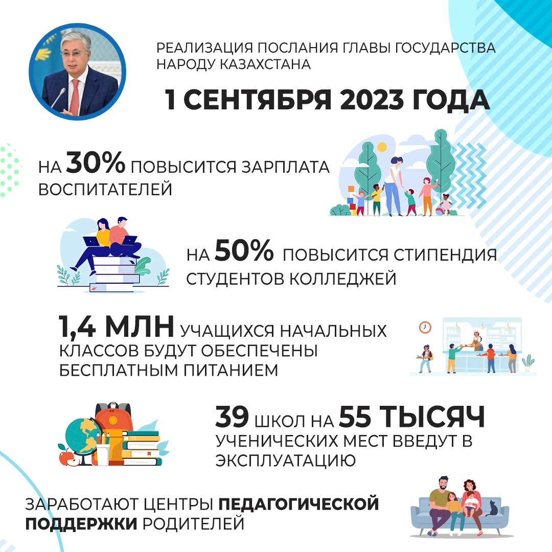Повышение качества образования в Казахстане: повышение зарплаты воспитателям, стипендиям студентов и новые школы