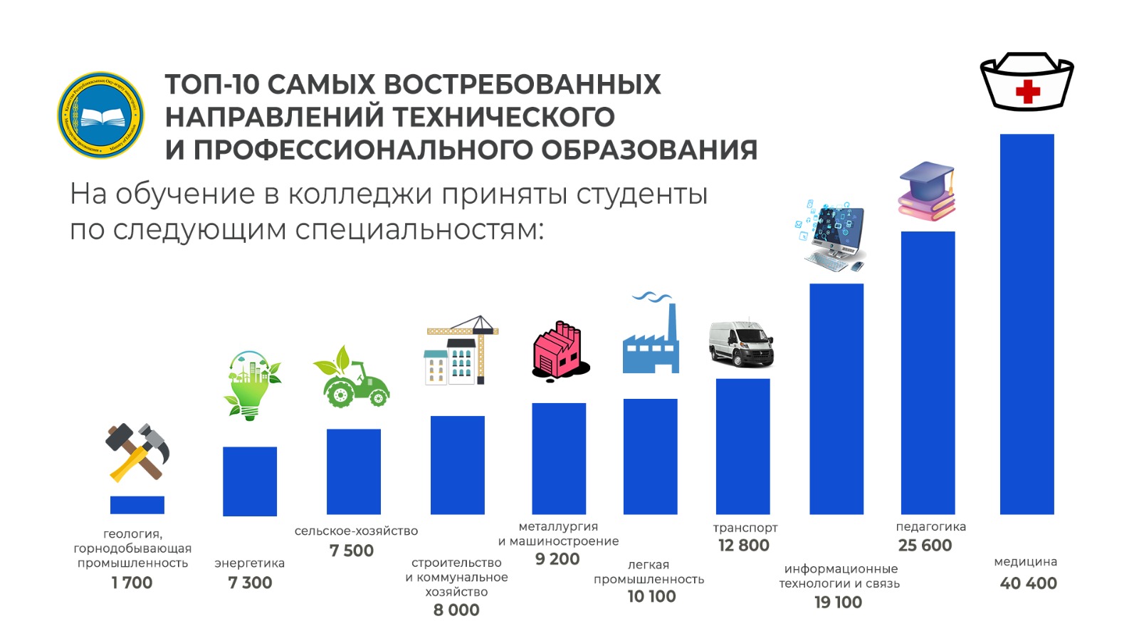 Укрепление дипломатических уз Казахстана и Израиля: Что следует ожидать?