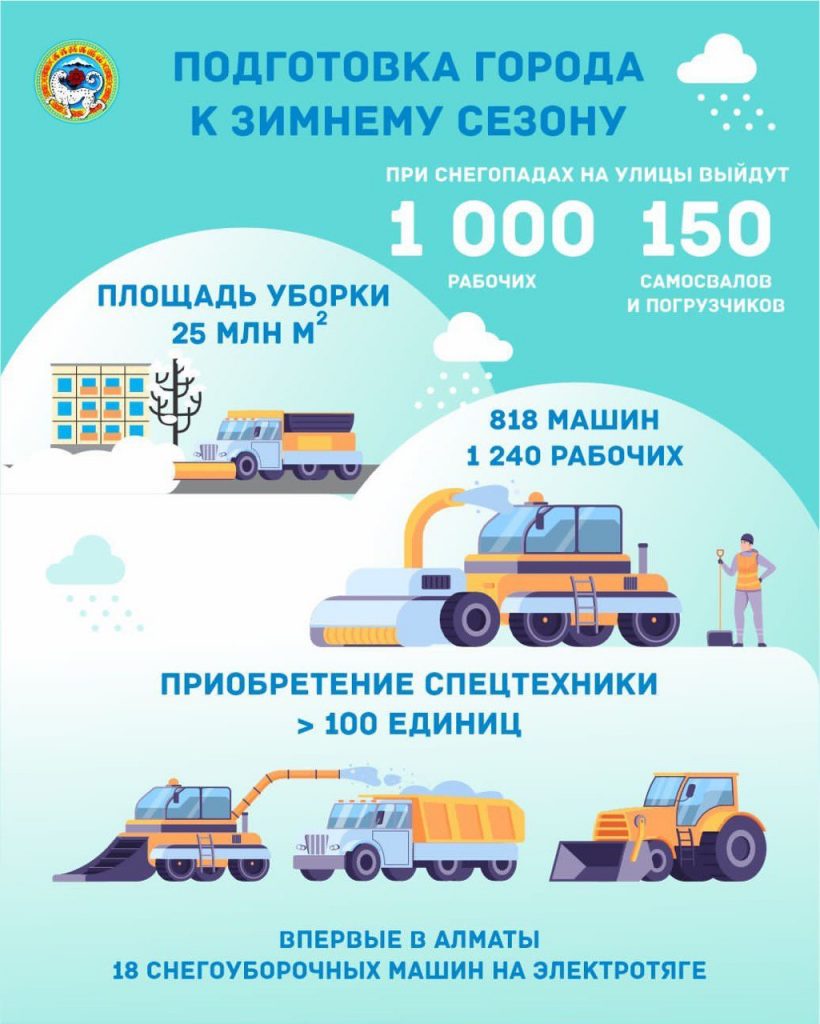 Без травм и пыли: какую новую уборочную технику закупили в Алматы