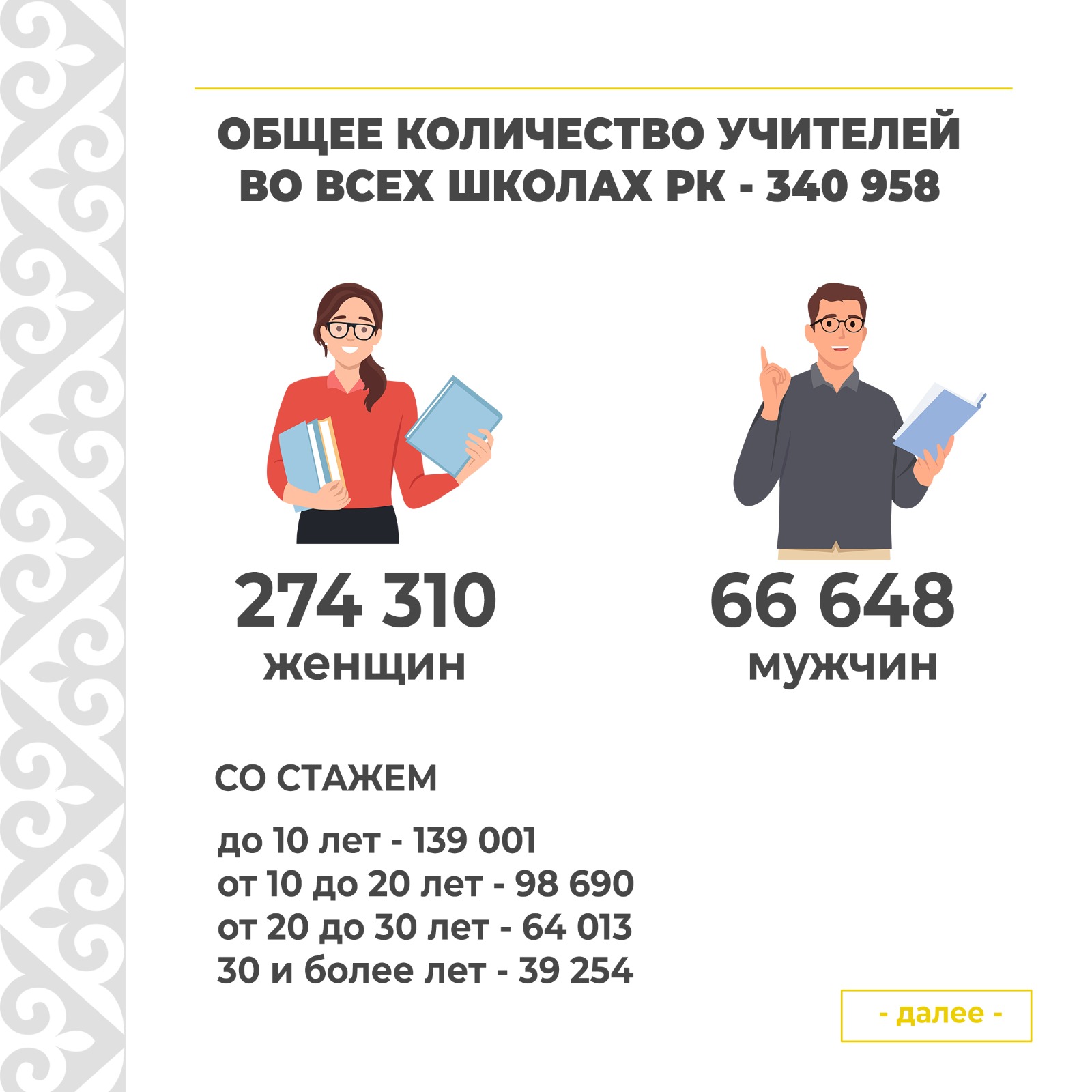 Распределение учителей в школах Казахстана
