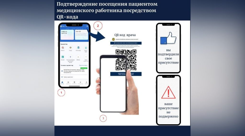 Инновационные медицинские услуги: Казахстан запускает проект с QR-кодами для пациентов
