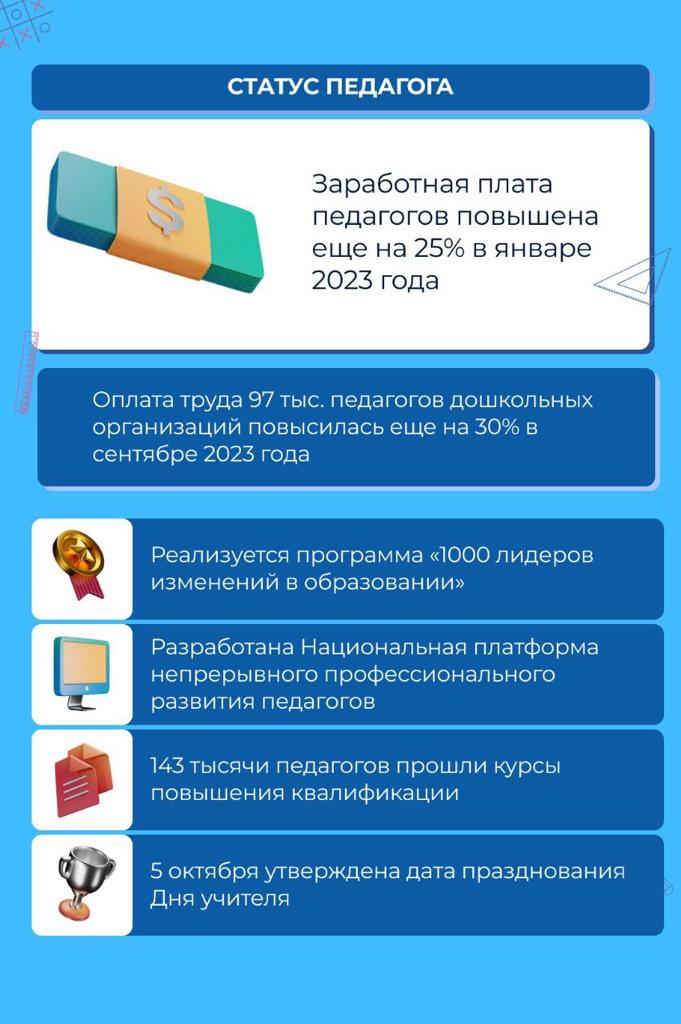 Масштабные проекты в образовании: результаты 2023 года