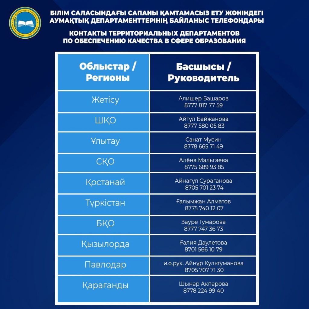 Контактная информация территориальных департаментов и управлений образования