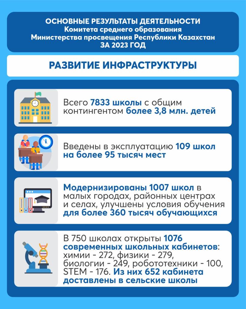 Достижения Комитета среднего образования в 2023 году