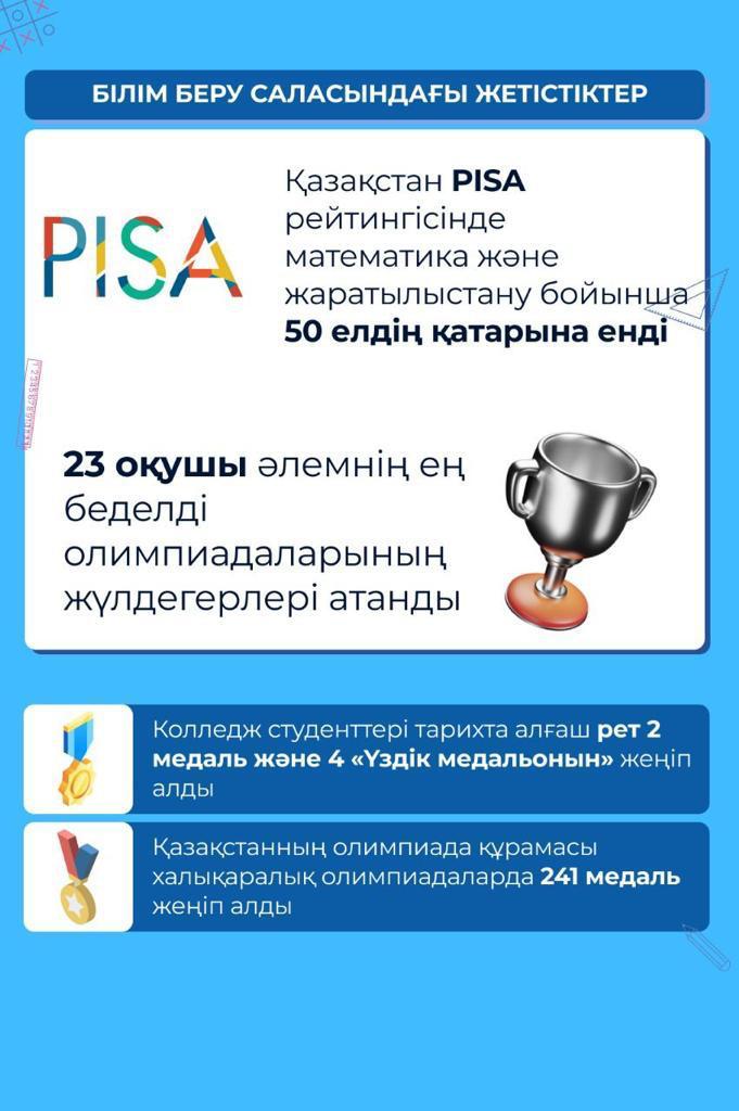 Достижения Министерства просвещения в 2023 году