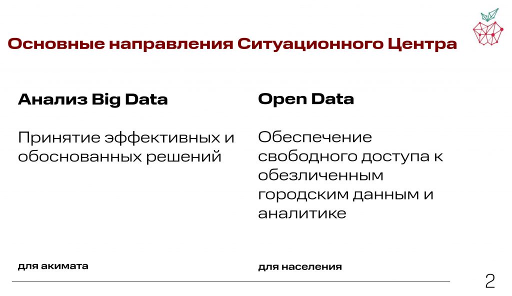Президент ознакомился с работой Ситуационного центра