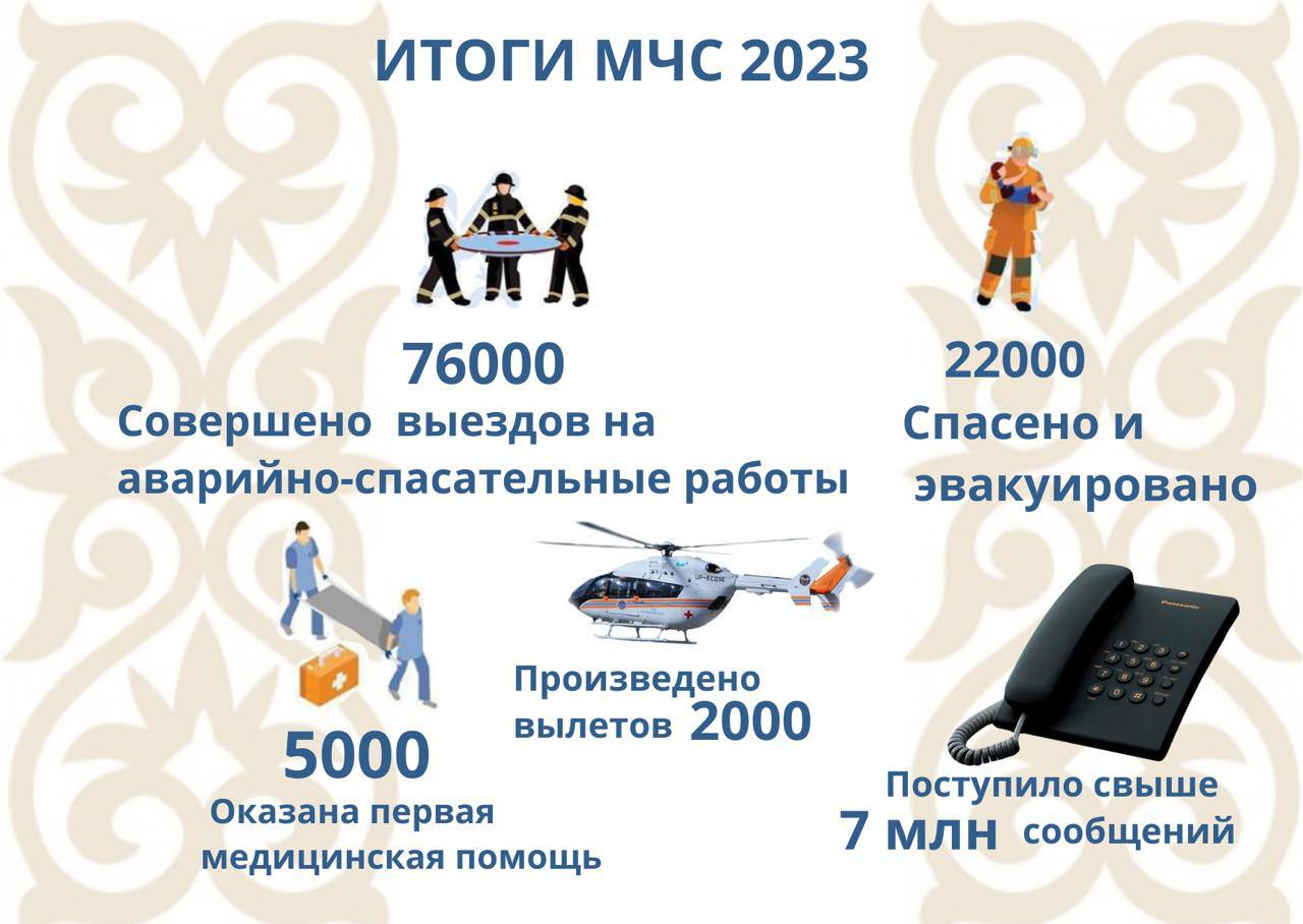 Итоги года МЧС
