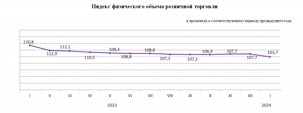 О внутренней торговле в Республике Казахстан