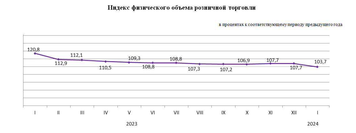 О внутренней торговле в Республике Казахстан