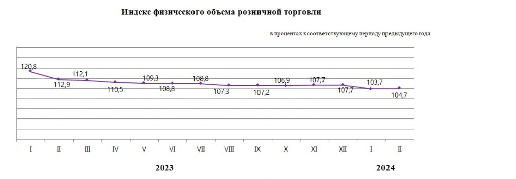 О внутренней торговле в Республике Казахстан