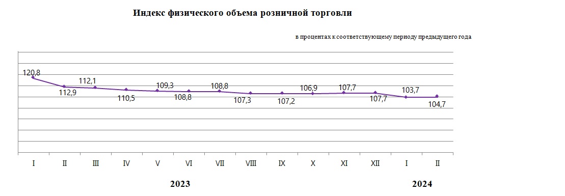 О внутренней торговле в Республике Казахстан