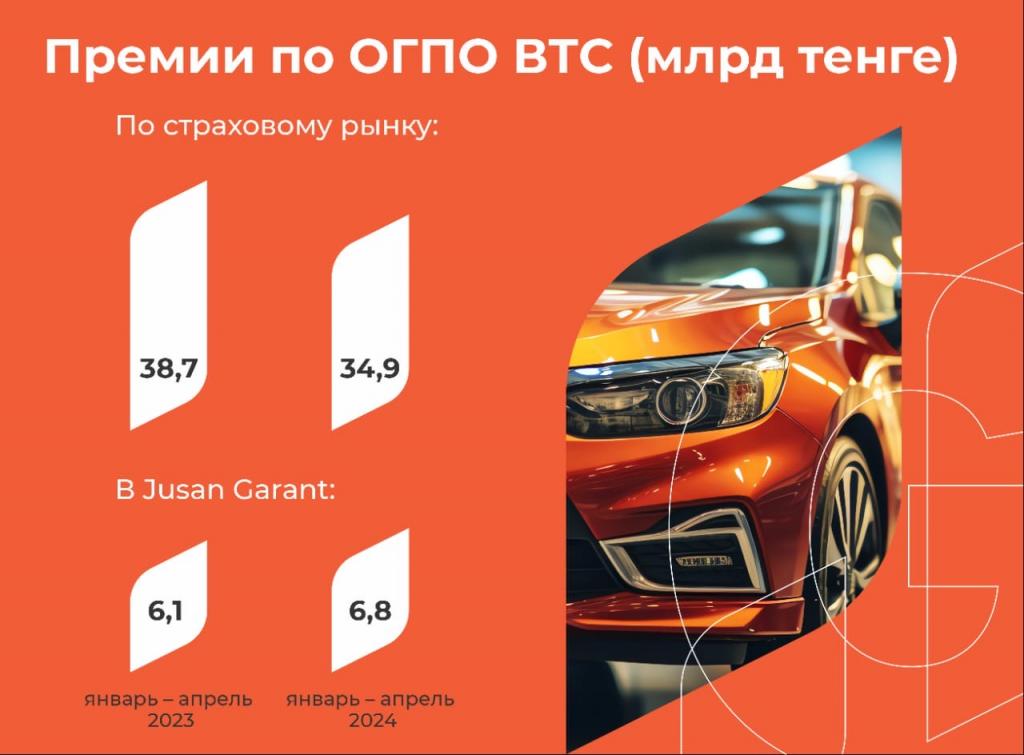 Разорительная автостраховка – как снизить убыточность по ОГПО ВТС 