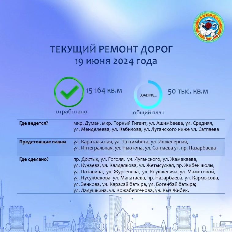 Текущий ремонт дорог в Медеуском районе