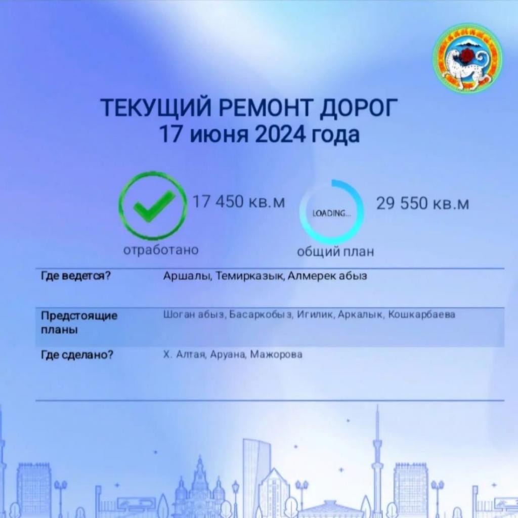 Обновление состояния дорог в Алатауском районе