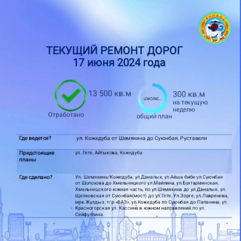 Ремонт дорог в Турксибском районе