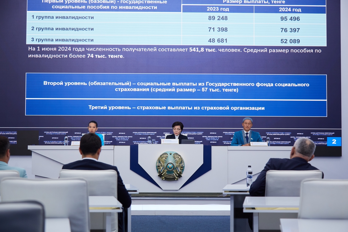 Меры поддержки граждан с инвалидностью
