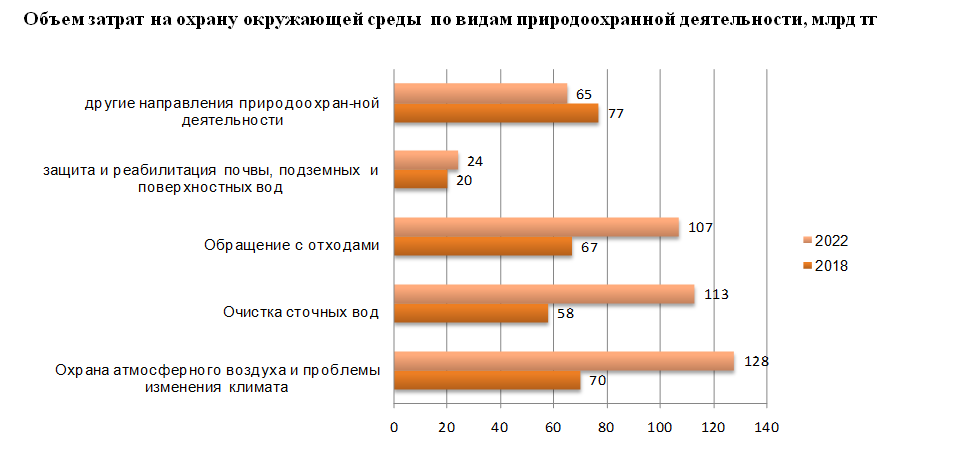 Экология и статистика
