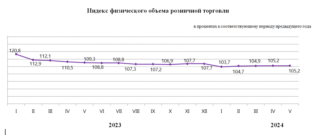 О внутренней торговле в Республике Казахстан