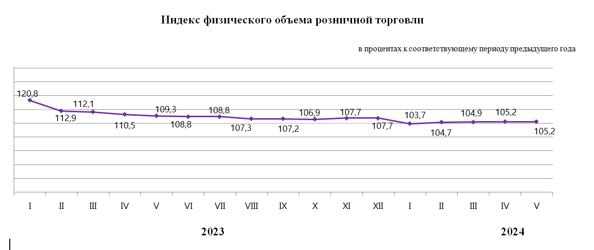 О внутренней торговле в Республике Казахстан