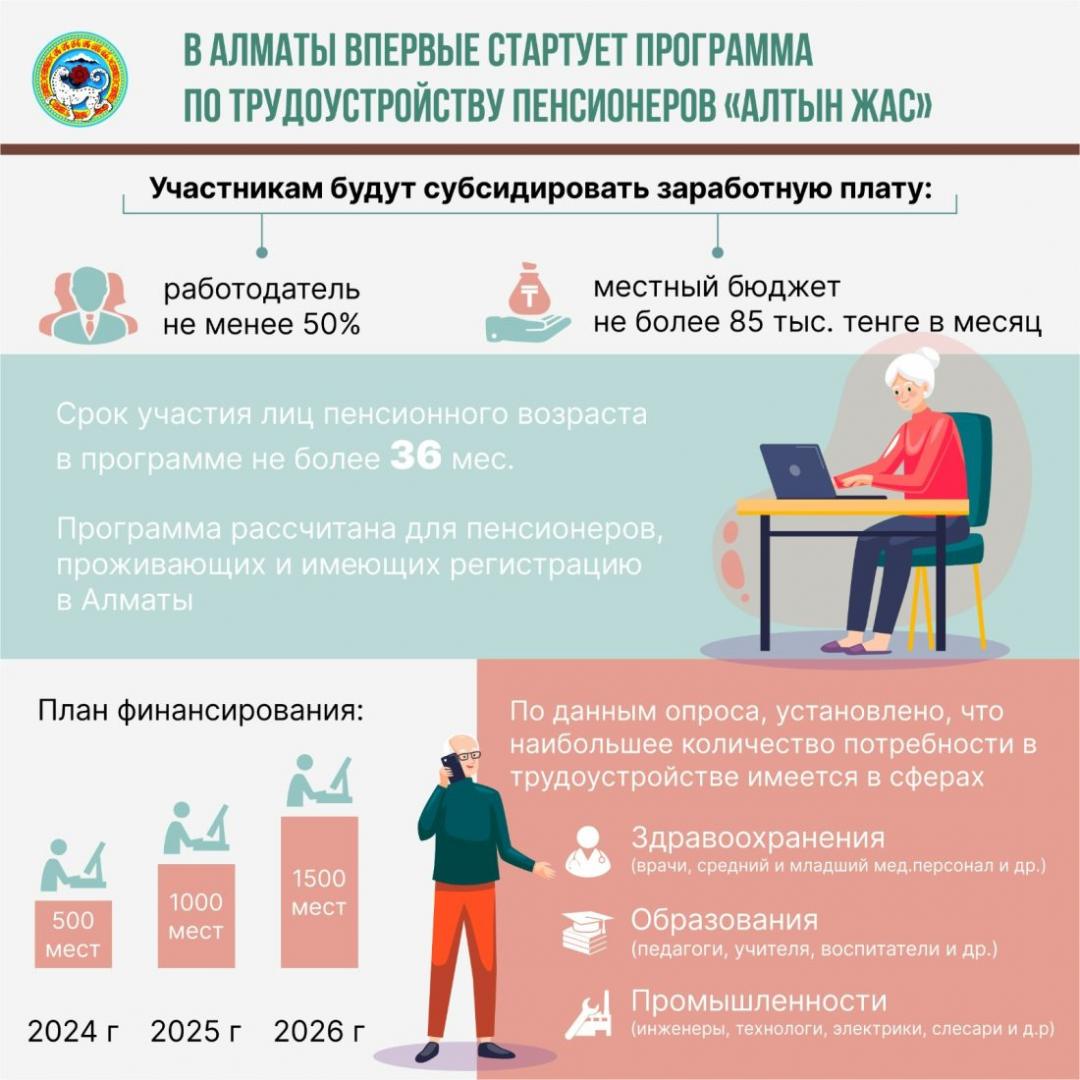 В Алматы запущена программа «Алтын жас»: на кого она рассчитана и как подать заявку?