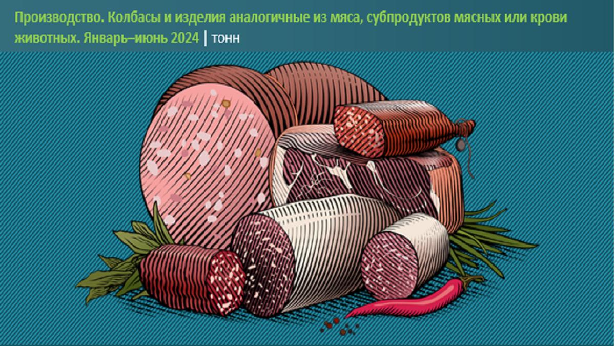 «Колбасное самообеспечение» оставляет желать лучшего: только 60% колбас на прилавках Казахстана произведены местными компаниями