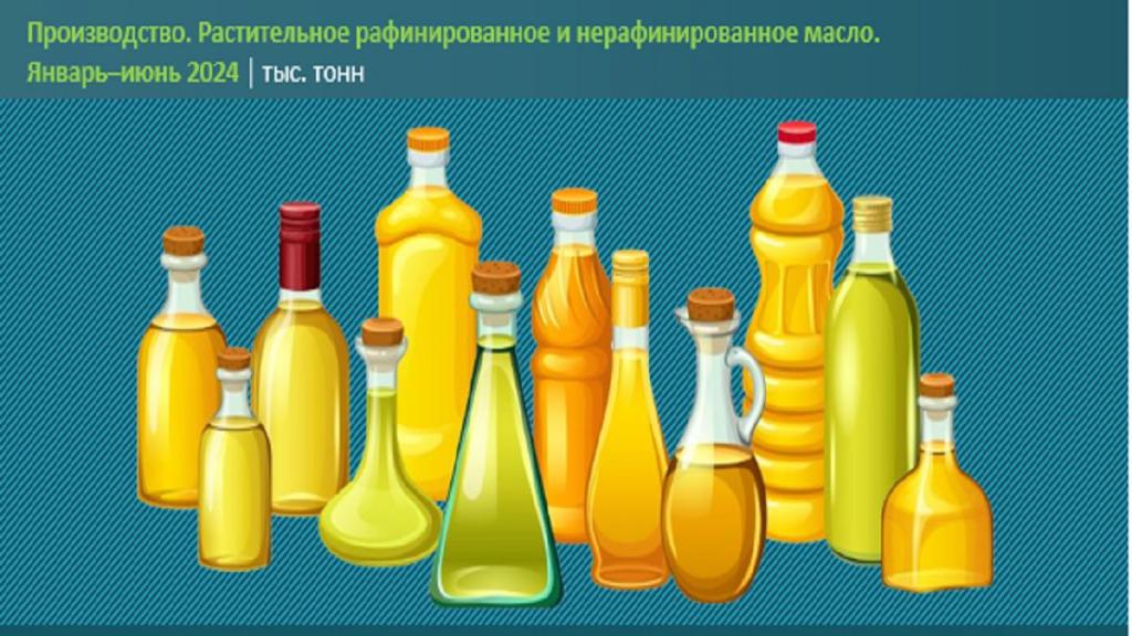 Цены на растительное масло снизились сразу на 21% за год