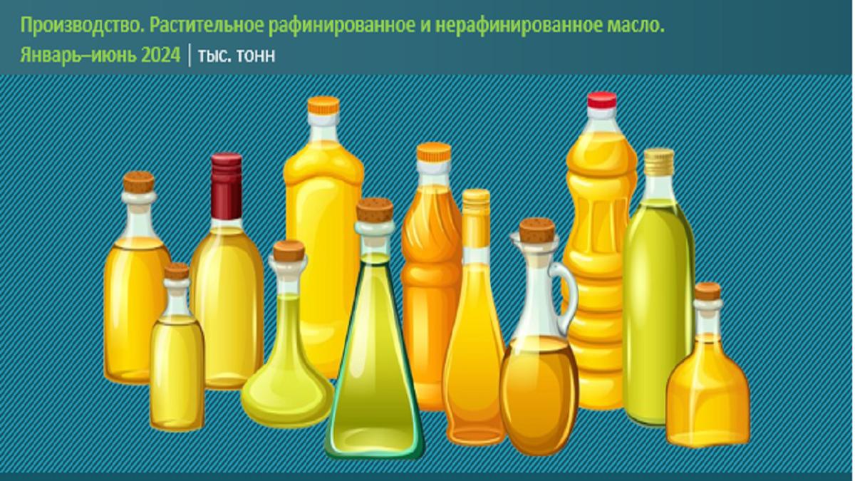 Цены на растительное масло снизились сразу на 21% за год