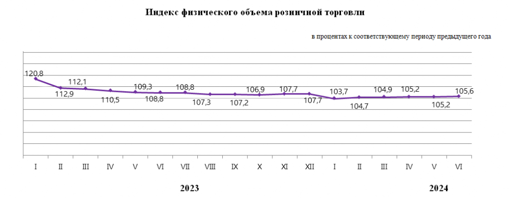 О внутренней торговле в Республике Казахстан