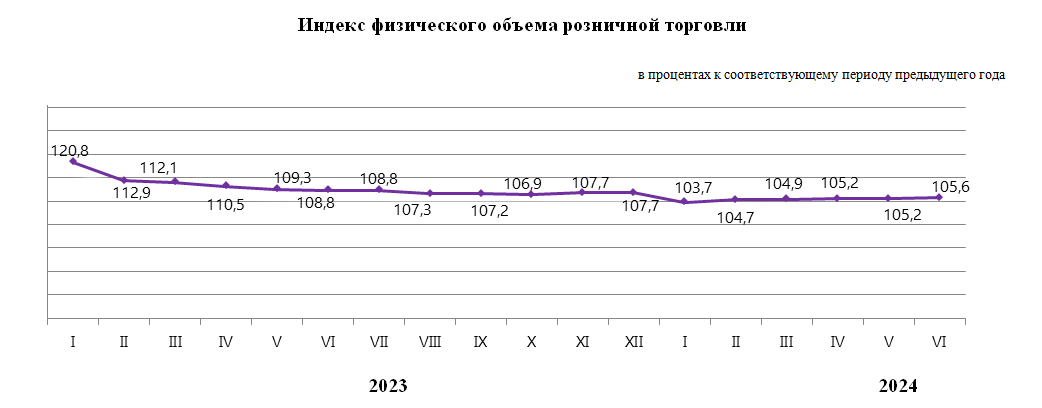 О внутренней торговле в Республике Казахстан