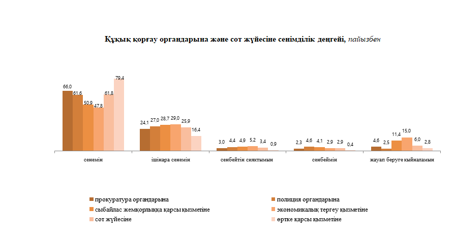 Об уровне доверия населения к правоохранительным органам и судебной системе