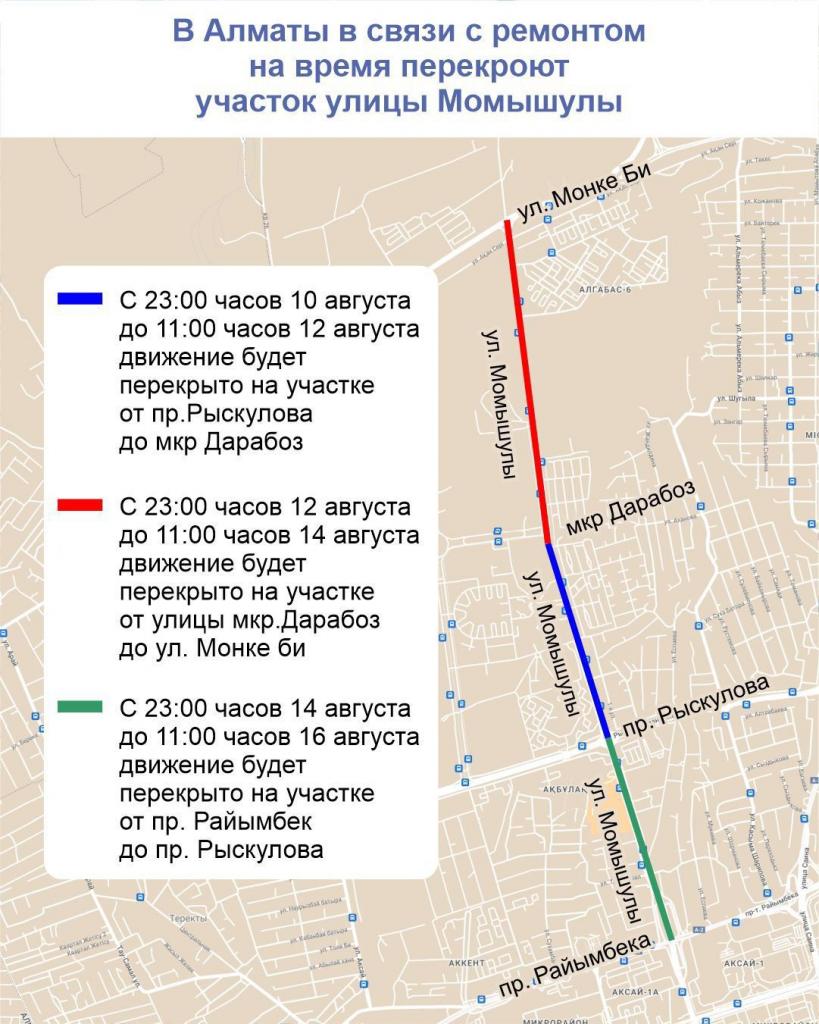 В Алматы в связи с ремонтом на время перекроют участки улицы Момышулы