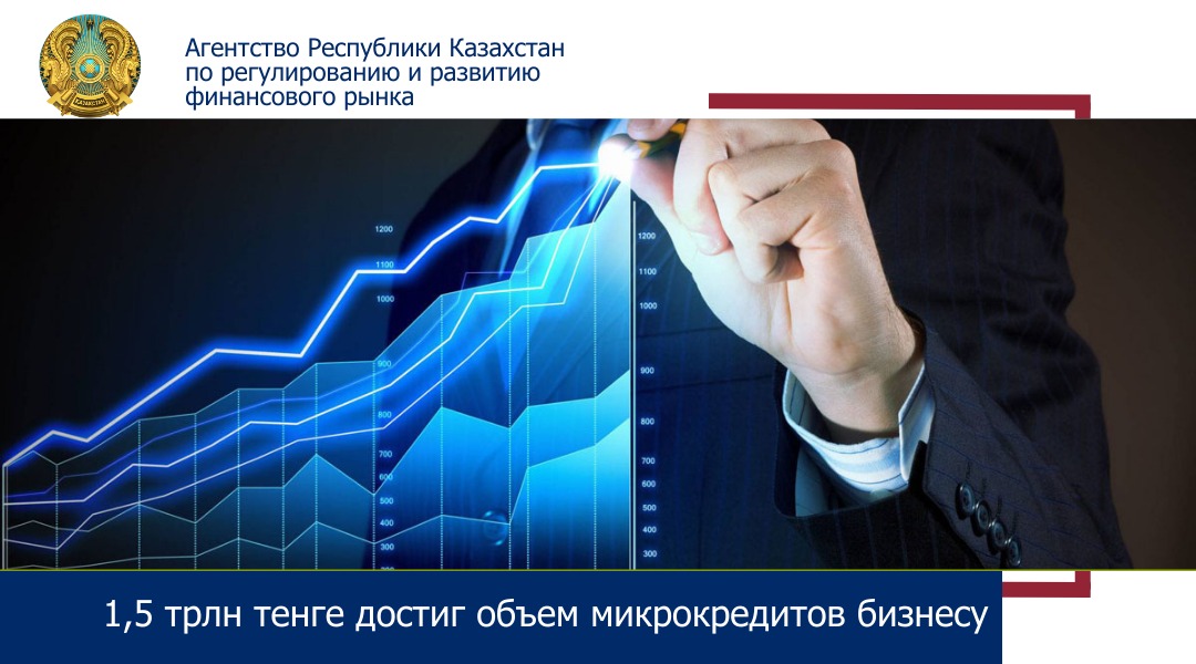 1,5 трлн тенге достиг объем микрокредитов бизнесу