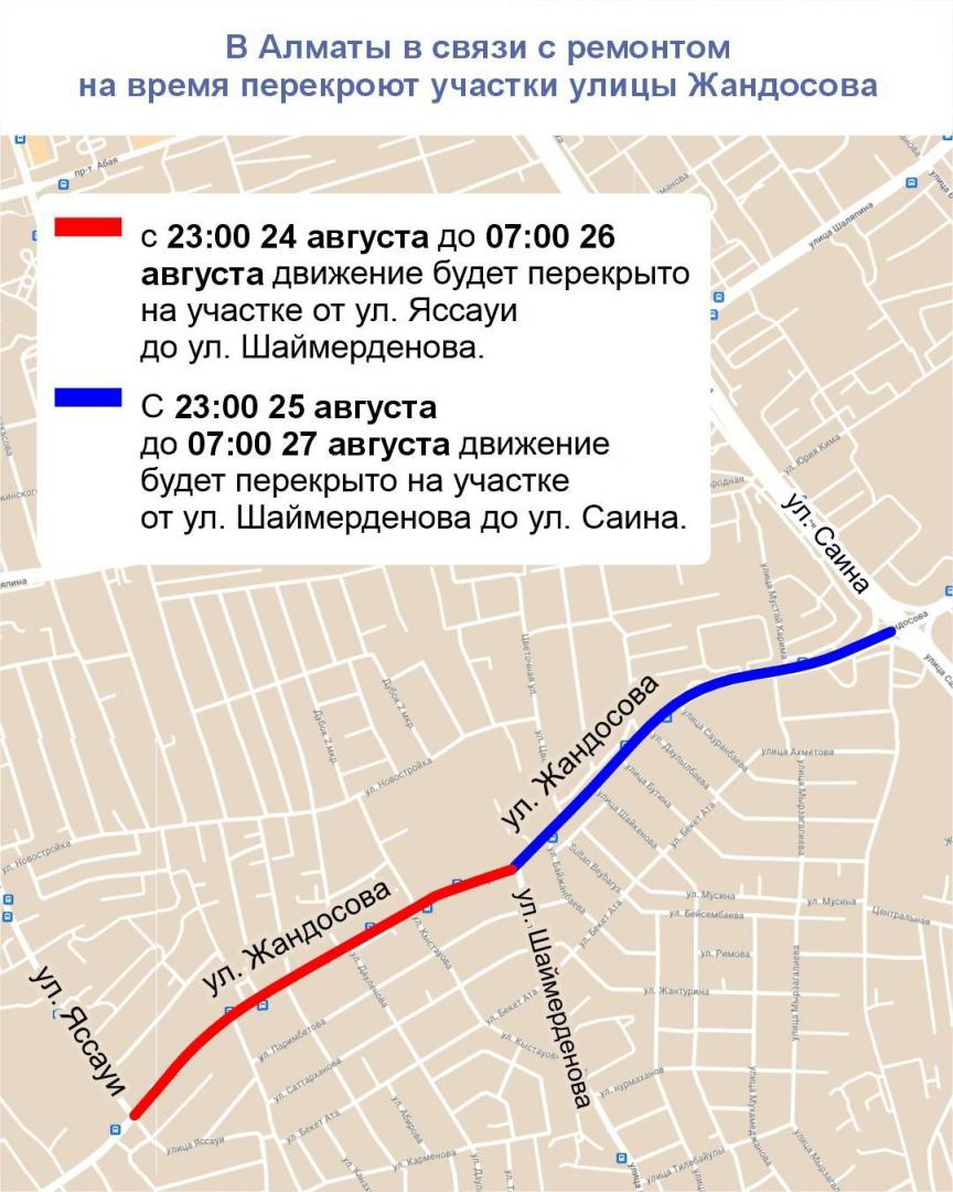 В Алматы в связи с ремонтом на время перекроют участки улицы Жандосова