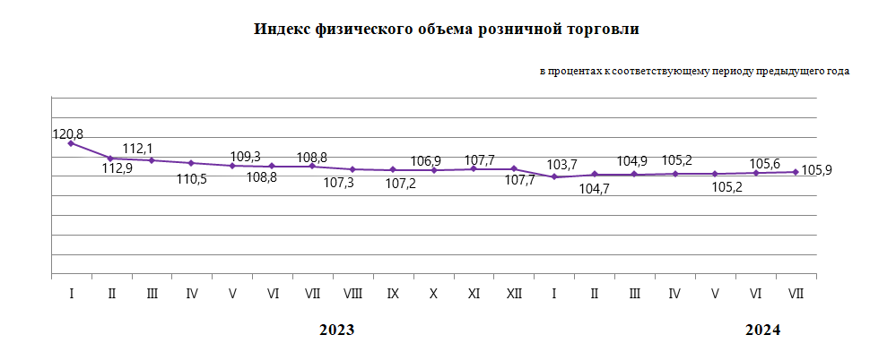 О внутренней торговле в Республике Казахстан