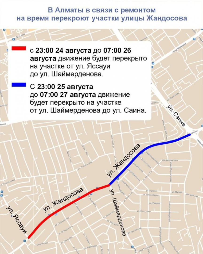 В Алматы в связи с ремонтом на время перекроют участки улицы Жандосова