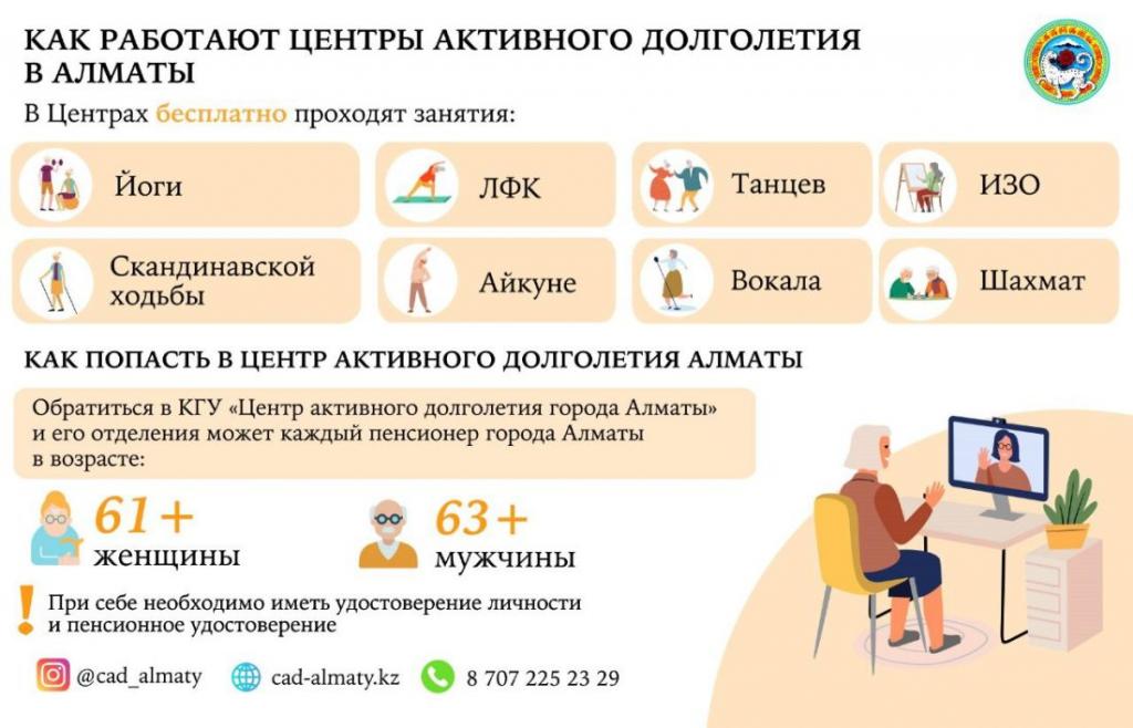 Как работают Центры активного долголетия в Алматы
