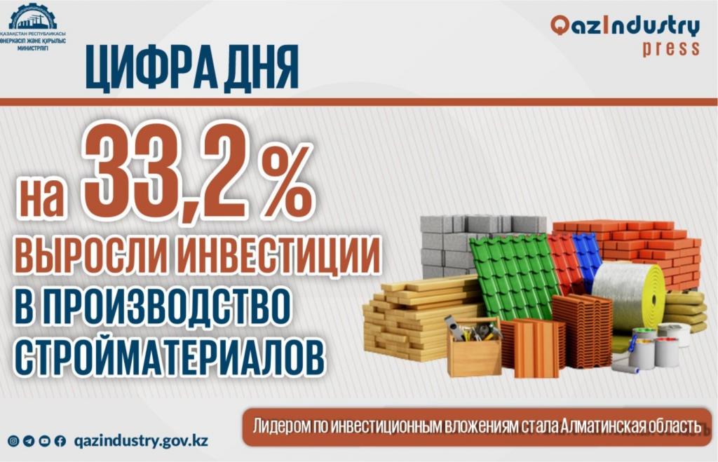 На 33,2% выросли инвестиции в производство стройматериалов