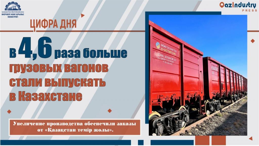 В 4,6 раза больше грузовых вагонов стали выпускать в Казахстане